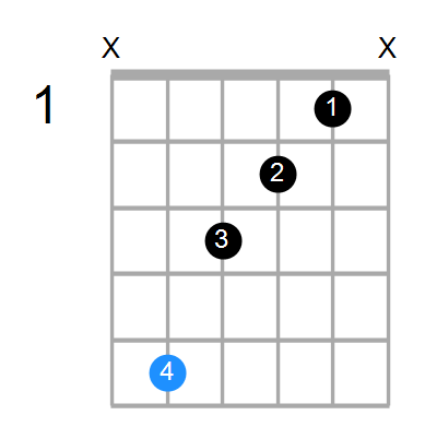 Dm7 Chord